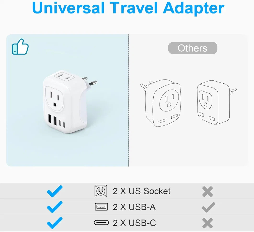 European Travel Plug Adapter.